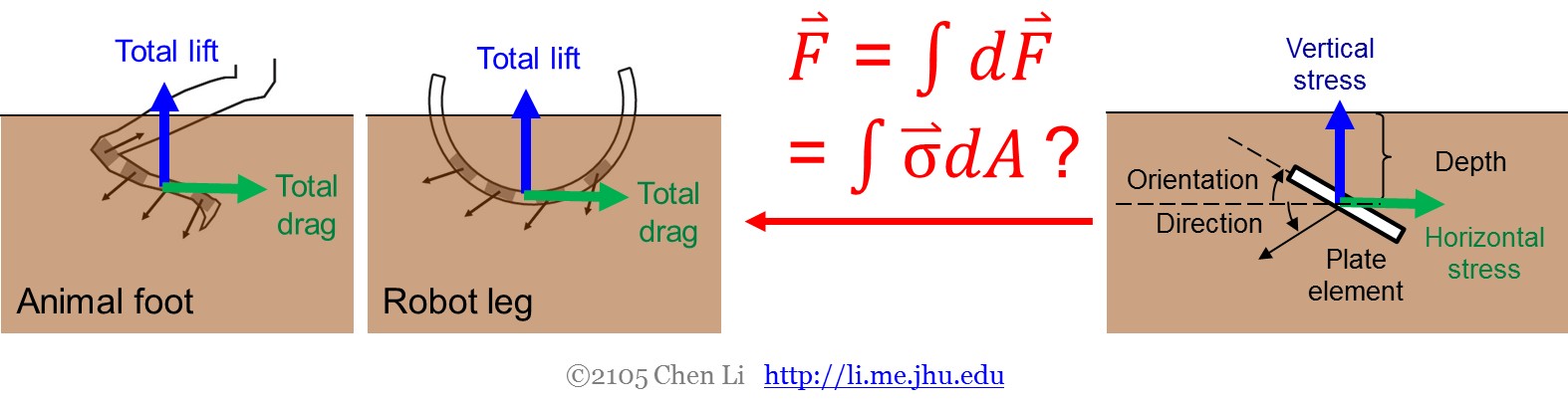 Prima Terradynamics Resistive Force Theory Terradynamics Lab 