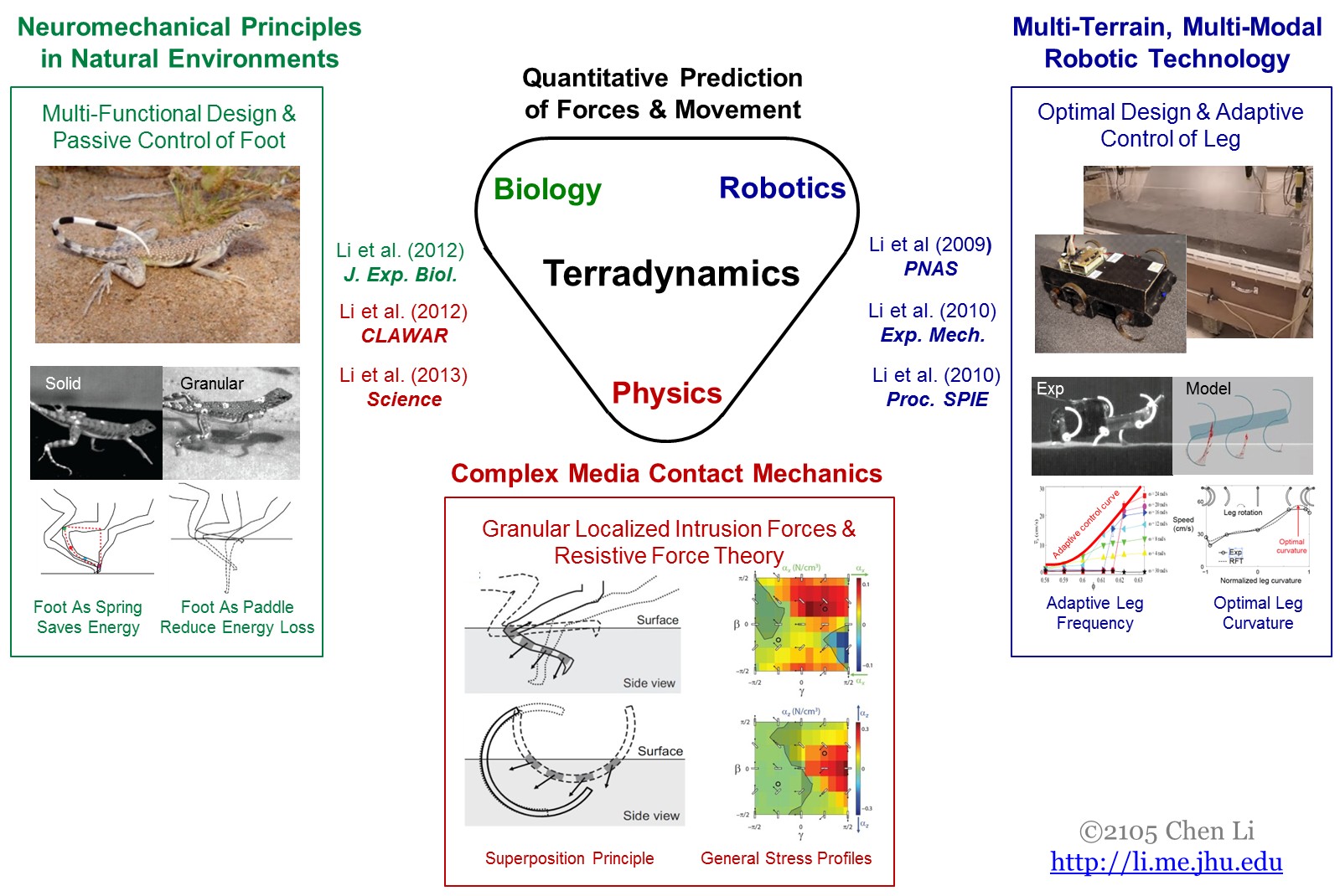 Terradynamics for Flowable Ground – Terradynamics Lab